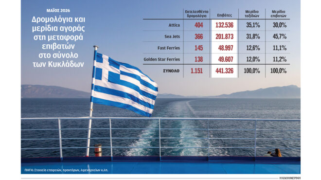 ναυμαχία-για-τους-επιβάτες-των-κυκλ-564297706