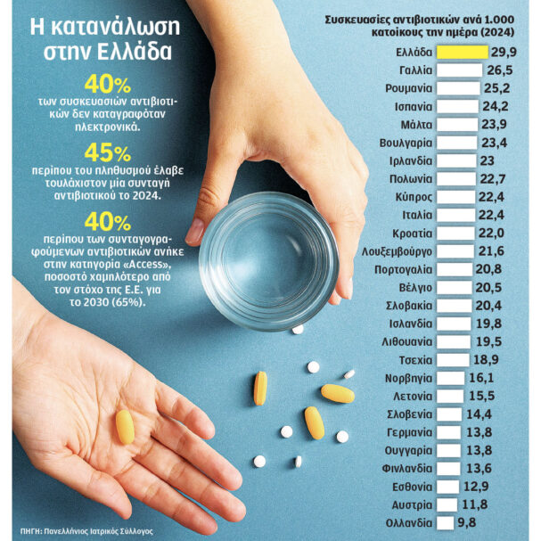 στο-φως-τα-χαμένα-αντιβιοτικά-564297934