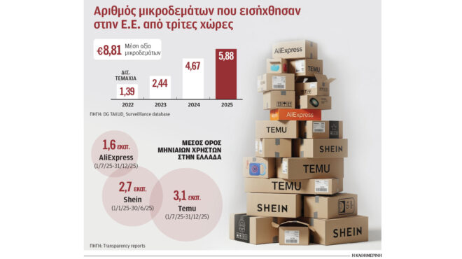 τρία-ευρώ-για-να-φρενάρει-η-κινεζική-επ-564297853