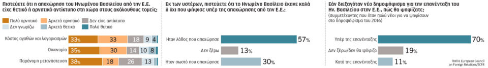 Brexit: δέκα χρόνια και έξι πρωθυπουργοί-2