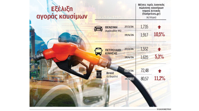 σε-πτώση-οι-τιμές-καυσίμων-και-ρεύματο-564301570