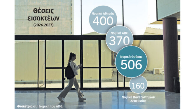 ανοίγει-ο-δρόμος-και-για-πέμπτη-νομική-564301510