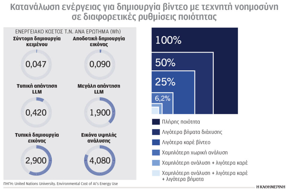 Κλιματική αλλαγή και ενέργεια: Το 2024 παραμένει το θερμότερο έτος-1