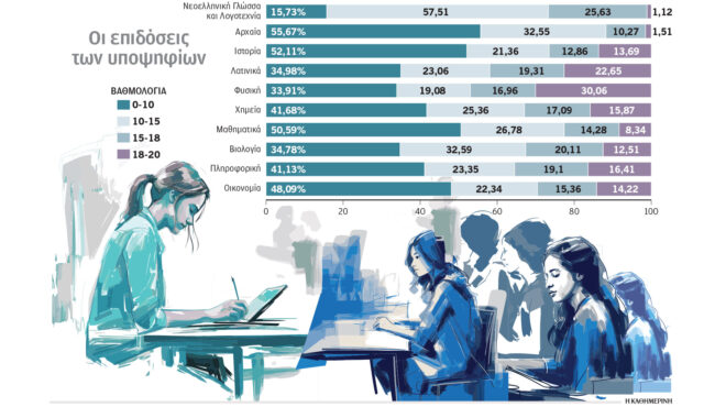 πανελλαδικές-2026-τα-άριστα-στη-φυσική-564308575