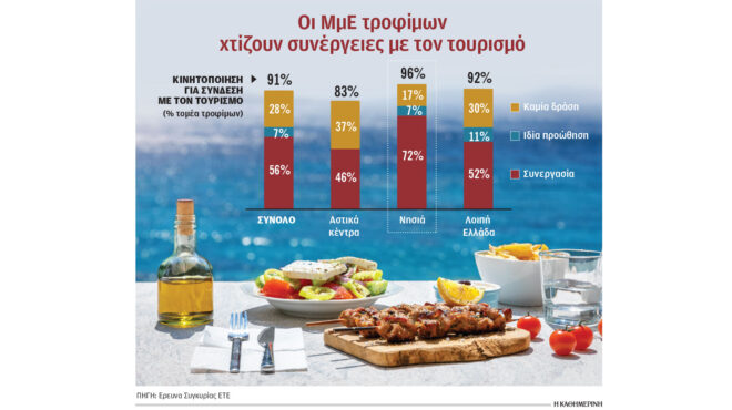 ανάσα-σε-μικρές-εταιρείες-τροφίμων-απ-564309067