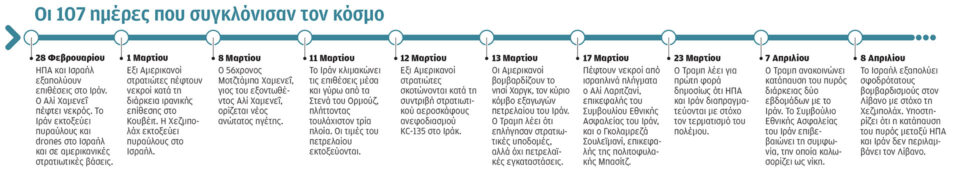 Συμφωνία ΗΠΑ – Ιράν: Θα αργήσει η επιστροφή στην κανονικότητα-1