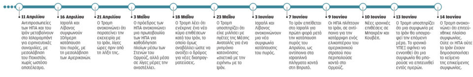 Συμφωνία ΗΠΑ – Ιράν: Θα αργήσει η επιστροφή στην κανονικότητα-2
