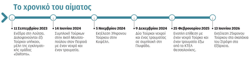Ο εκτελεστής του Στρέφη ήρθε από την Τουρκία-1