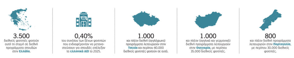 Η Ελλάδα στο «κυνήγι» ξένων φοιτητών-1