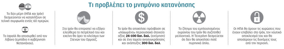 Στα όρια της ρήξης Τραμπ και Νετανιάχου-1