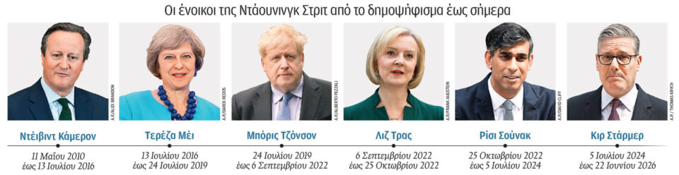Brexit: δέκα χρόνια και έξι πρωθυπουργοί-1