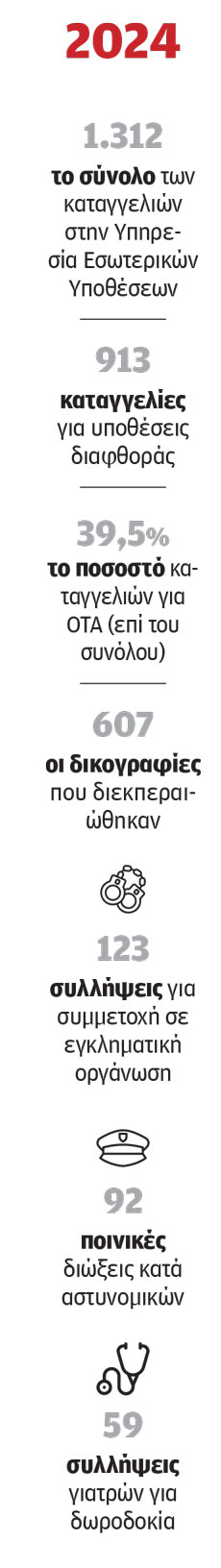 Στα άδυτα των «Αδιάφθορων»-1