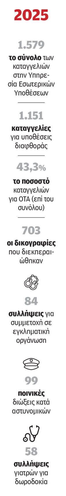 Στα άδυτα των «Αδιάφθορων»-2
