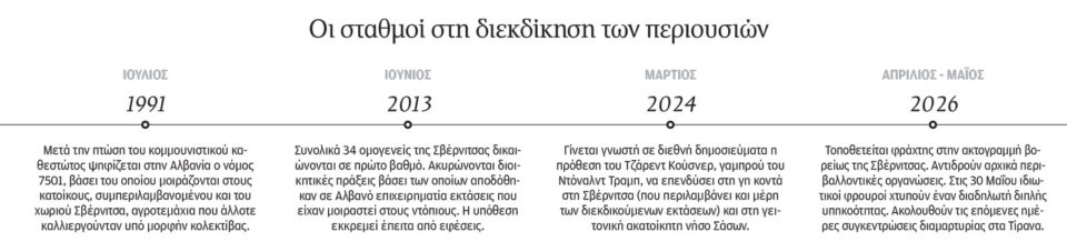 Η βουτιά της Ιβάνκα και τα «όπλα» της ομογένειας-1