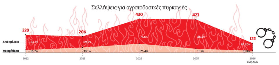 Οι πυρκαγιές πληρώνονται-2