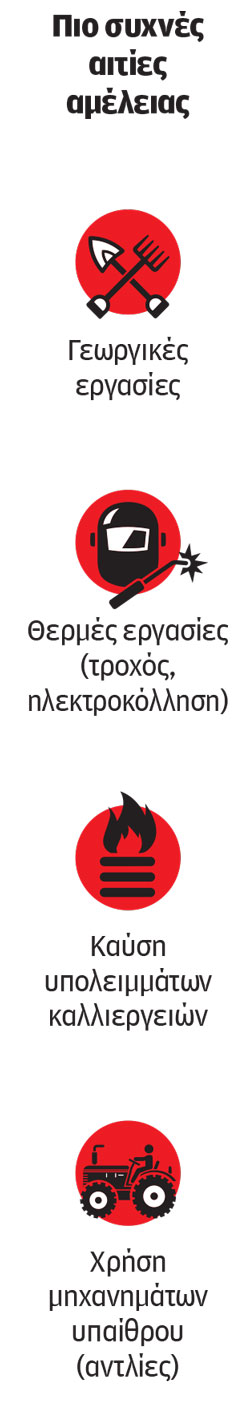 Οι πυρκαγιές πληρώνονται-1