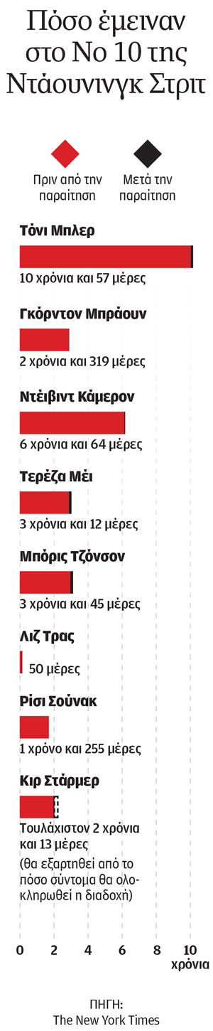 Βλέποντας και κάνοντας, ξανά-1