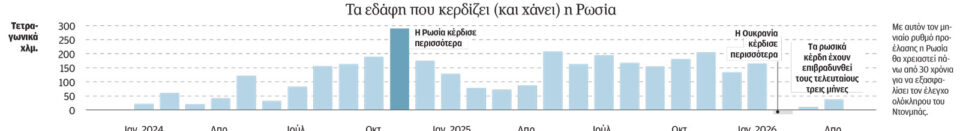 Τρικυμία στον Νέβα-1