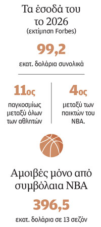 Γιάννης Αντετοκούνμπο: Πώς ο Giannis έγινε brand εκατομμυρίων-1