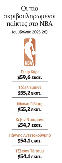 Γιάννης Αντετοκούνμπο: Πώς ο Giannis έγινε brand εκατομμυρίων-2