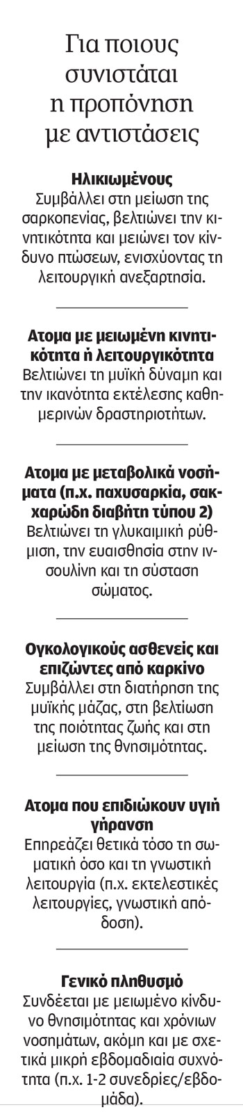 Είναι τα βάρη για όλους;-1