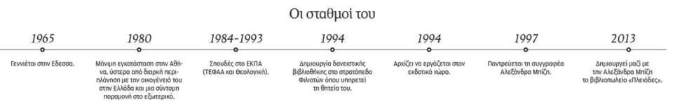 Αλκης Τεμπονέρας: Το βιβλίο δεν πήγαινε ποτέ καλύτερα-1