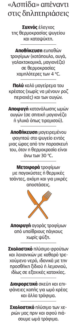 Οι καύσωνες στο πιάτο μας-1