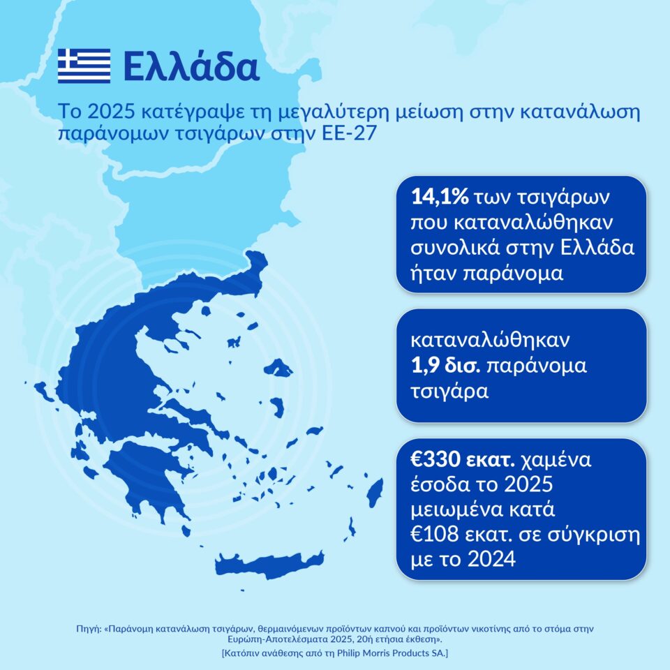 Έκθεση KPMG: Η Ελλάδα πρώτη στην ΕΕ-27 στη μείωση της κατανάλωσης παράνομων τσιγάρων και το 2025, την ώρα που η ΕΕ ξεπερνά το 10% για πρώτη φορά από το 2014-1