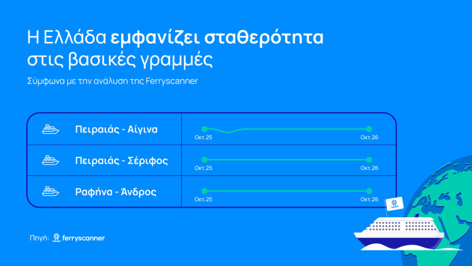 Ακριβαίνουν πράγματι τα ακτοπλοϊκά όταν ανεβαίνει το πετρέλαιο;-3