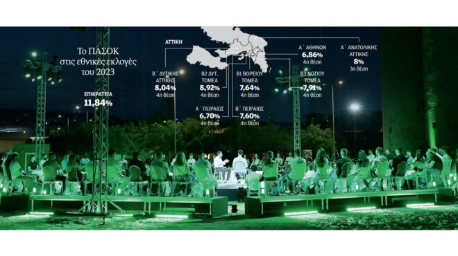 επιστροφή-στην-αττική-564283438