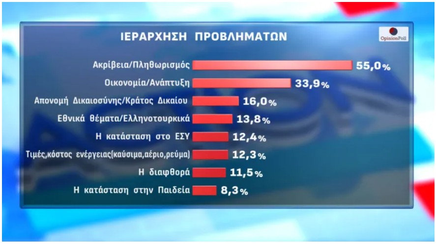 Δημοσκόπηση: Πώς αξιολογούν οι πολίτες τις πρώτες εμφανίσεις Τσίπρα και Καρυστιανού-9