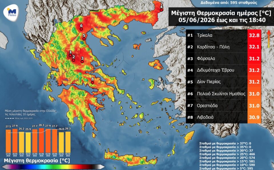 Καιρός: Που ξεπέρασε τους 35 βαθμούς η θερμοκρασία – Ο χάρτης του Meteo-1