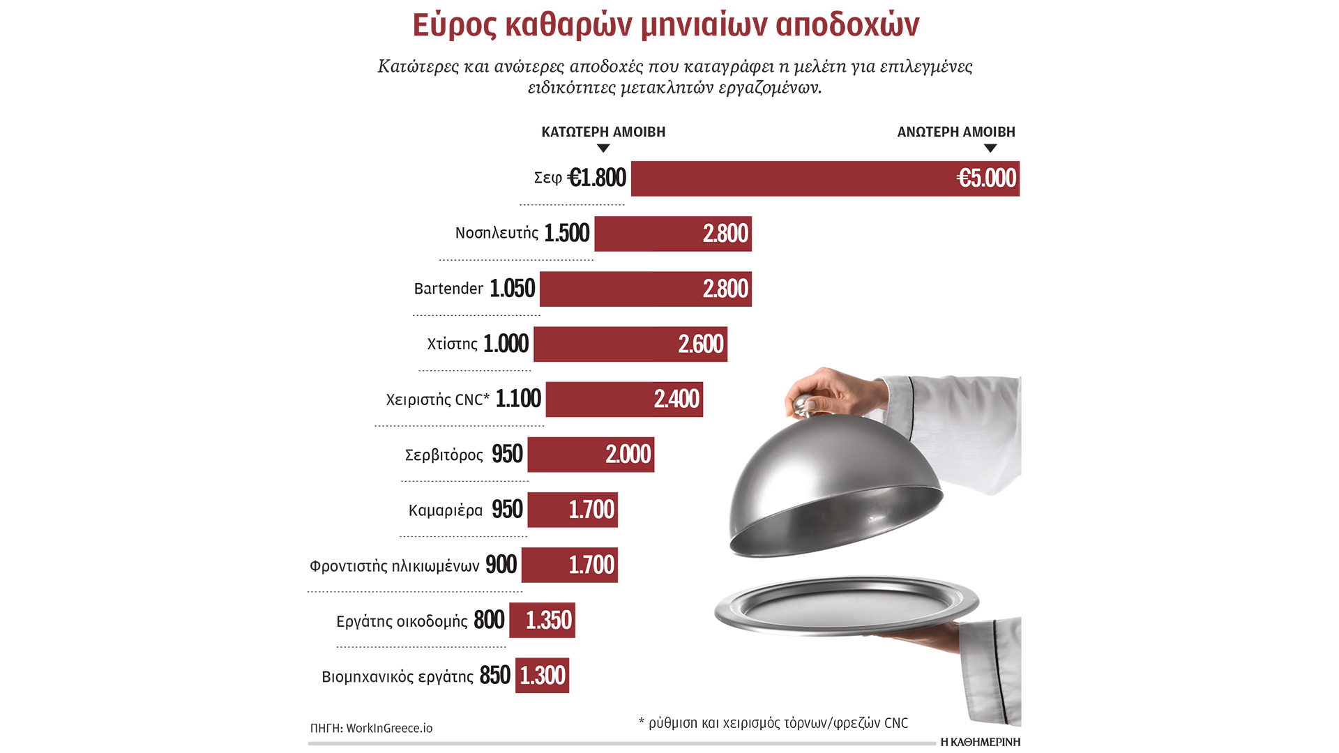 πόσο-αμείβονται-οι-εργαζόμενοι-από-το-564270361