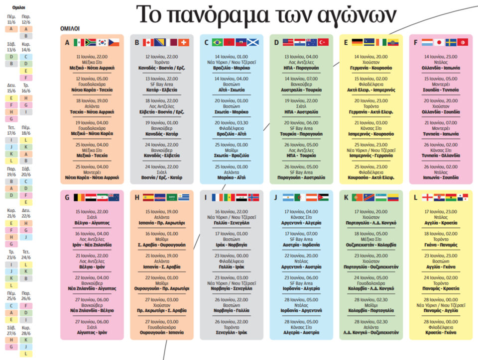 Μουντιάλ 2026: Αναλυτικά το πρόγραμμα, τα κανάλια και οι ώρες των αγώνων μέχρι τον τελικό-3
