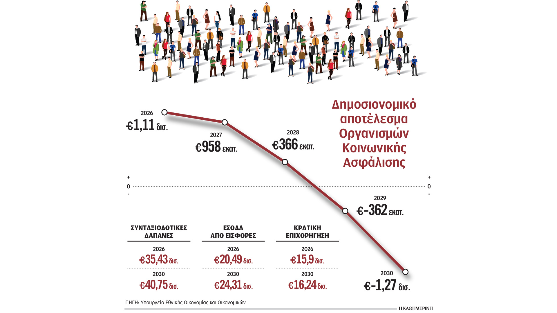 ο-εφκα-επιστρέφει-στα-ελλείμματα-από-τ-564298792