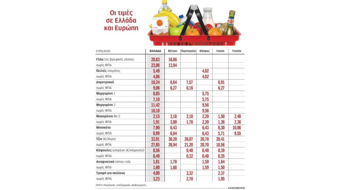 μαξίμου-καλεί-σούπερ-μάρκετ-για-την-ακ-564298828