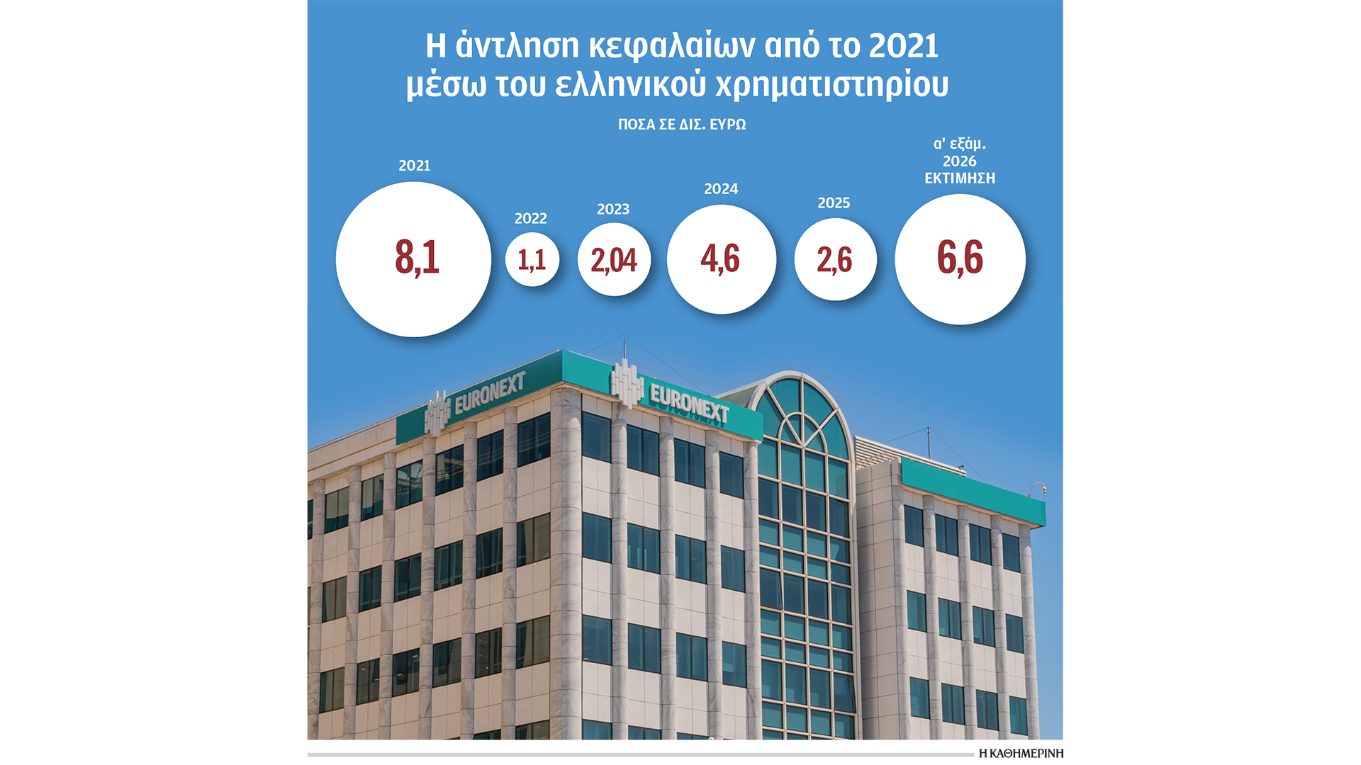 ρεκόρ-άντλησης-κεφαλαίων-στο-χ-α-564270403