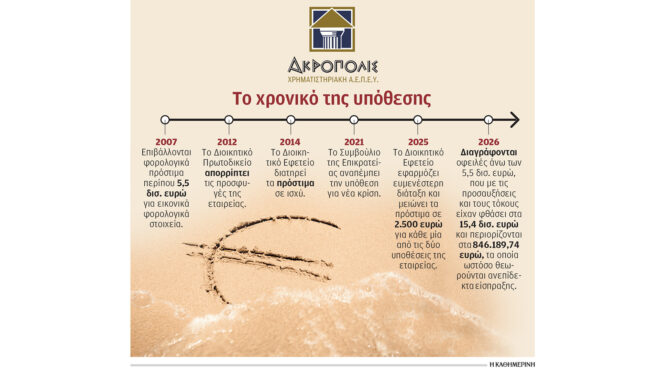 πώς-έσβησε-το-μεγαλύτερο-χρέος-ιδιώτη-564298840