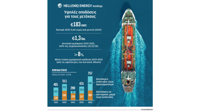 στο-15-δισ-ανεβάζει-τον-πήχυ-του-ebitda-η-helleniq-energy-564312484