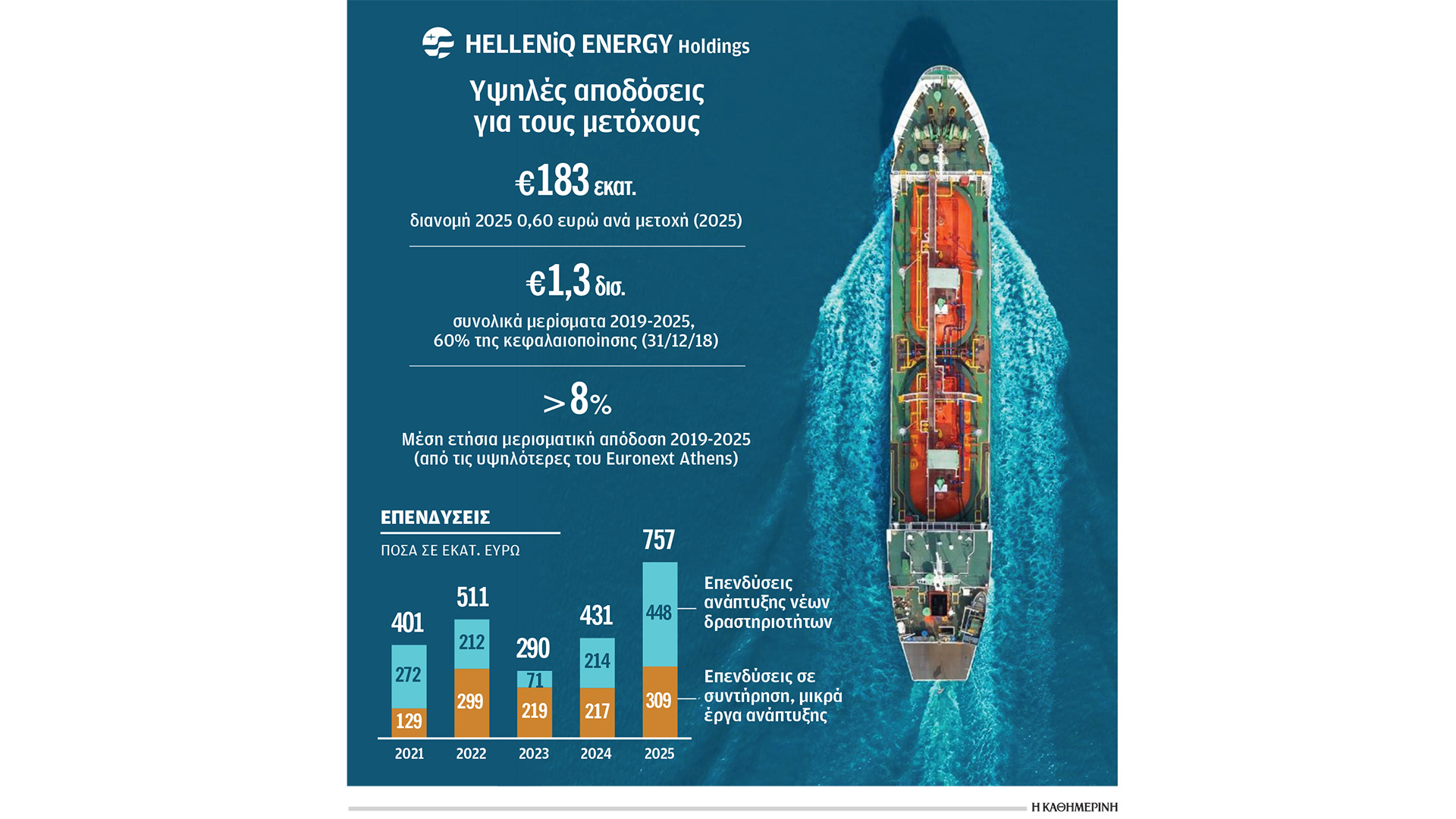 στο-15-δισ-ανεβάζει-τον-πήχυ-του-ebitda-η-helleniq-energy-564312484