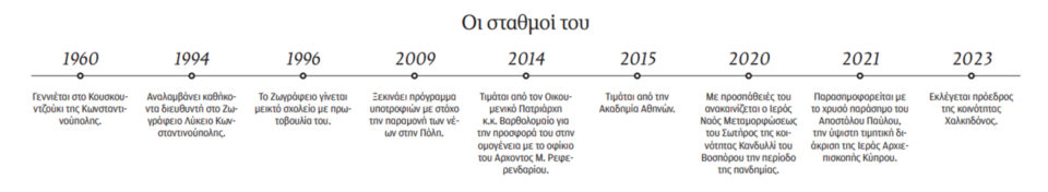 Γιάννης Δεμιρτζόγλου: Το σχολείο και το ακορντεόν του Πέρα-1