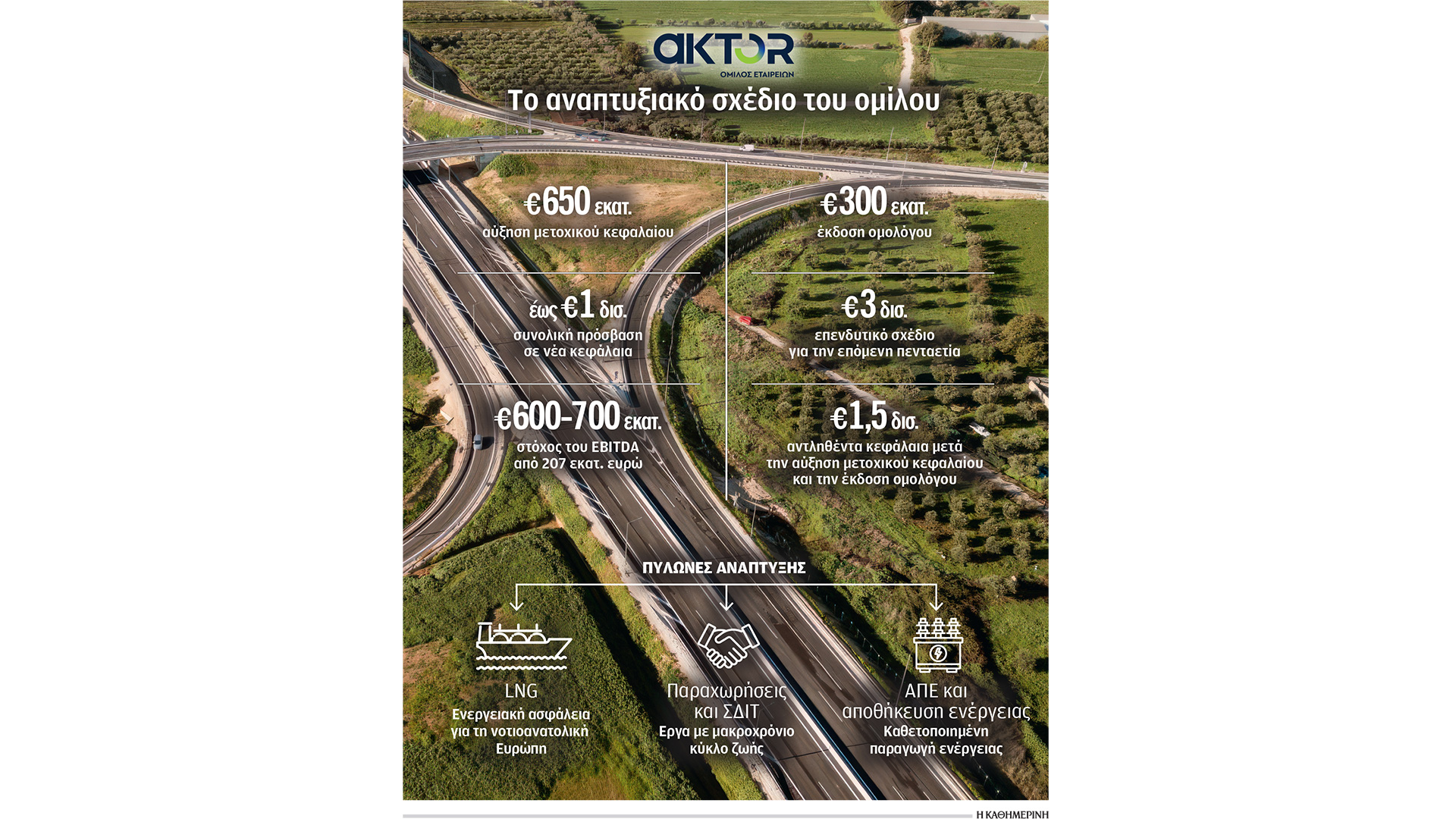 business-plan3-δισ-ευρώ-από-τον-όμιλο-aktor-564312508