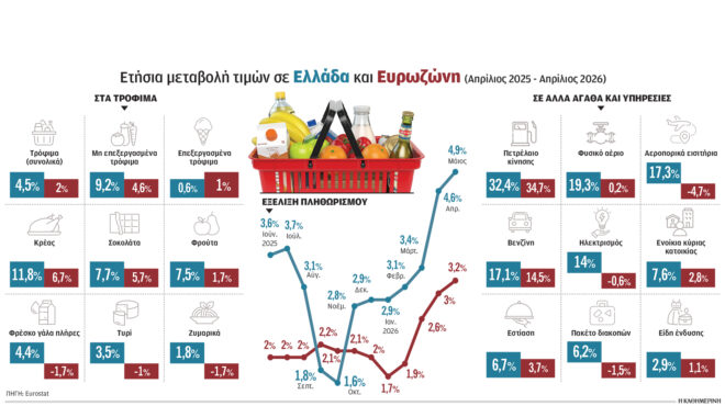 πρωταθλητές-ευρώπης-στην-ακρίβεια-564283972