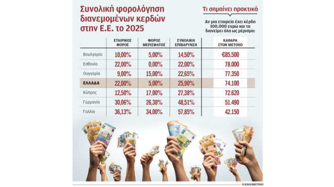 μύθοι-και-αλήθειες-για-τη-φορολογία-τω-564312580