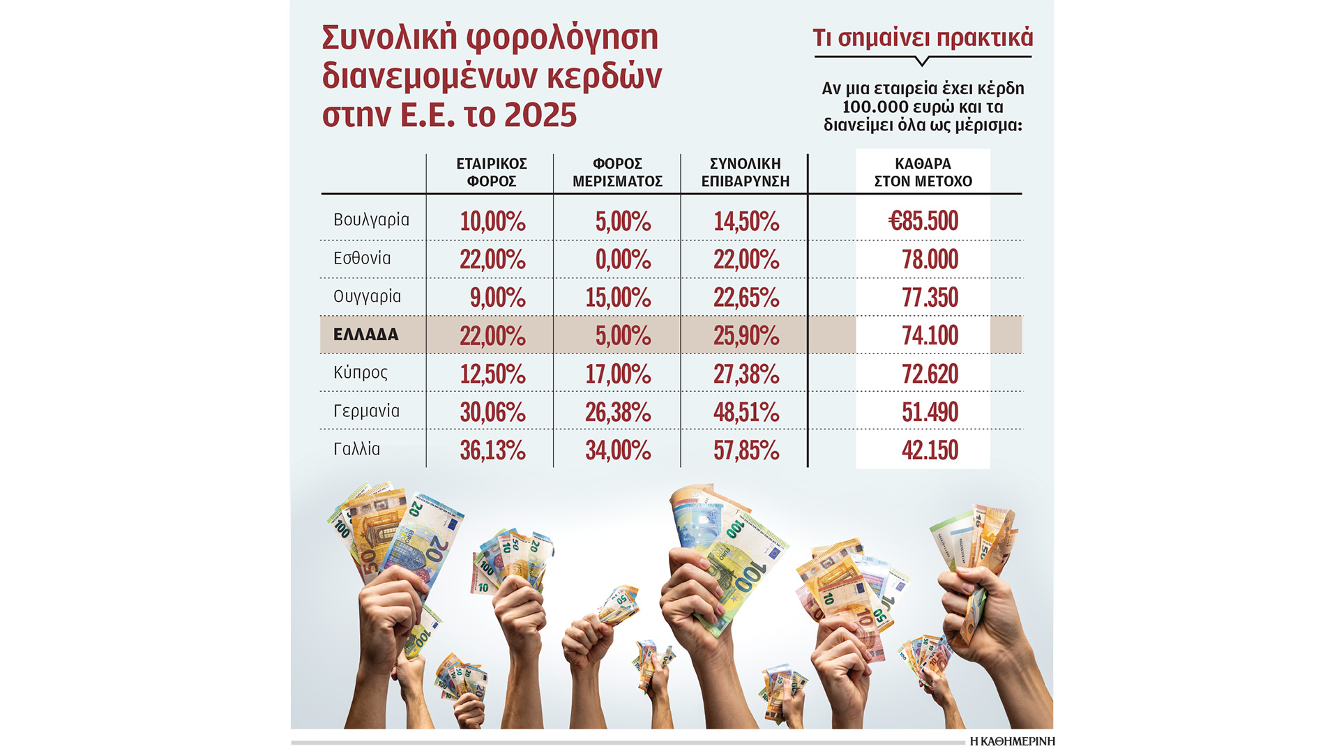 μύθοι-και-αλήθειες-για-τη-φορολογία-τω-564312580