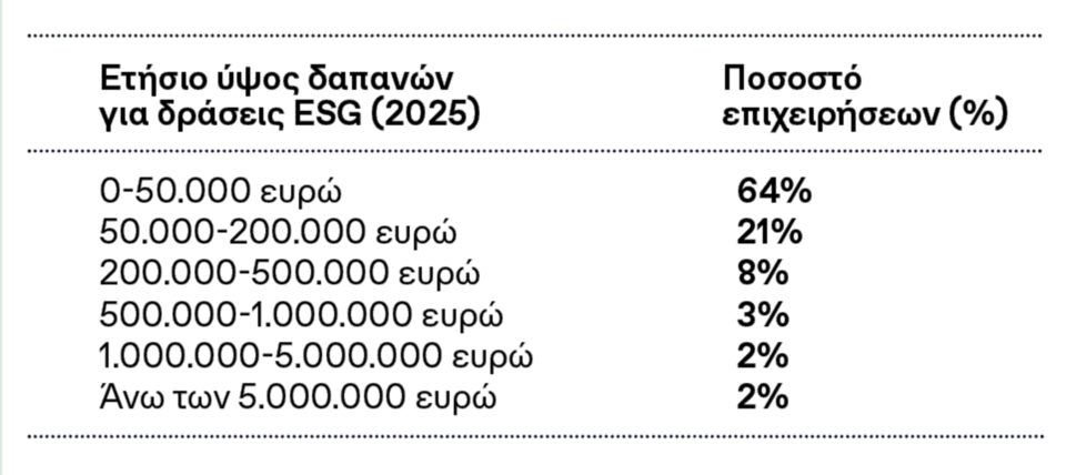 Εταιρική ευθύνη: Τι προτεραιότητες έχουν οι ελληνικές επιχειρήσεις-2