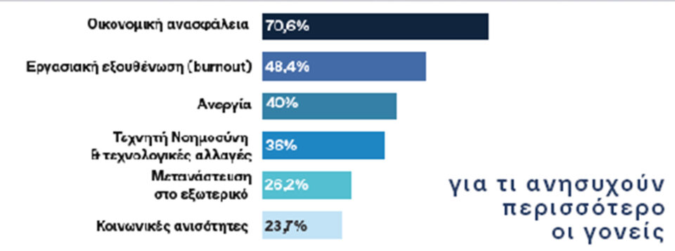 Πώς βλέπουν τη γενιά Ζ οι γονείς της-8