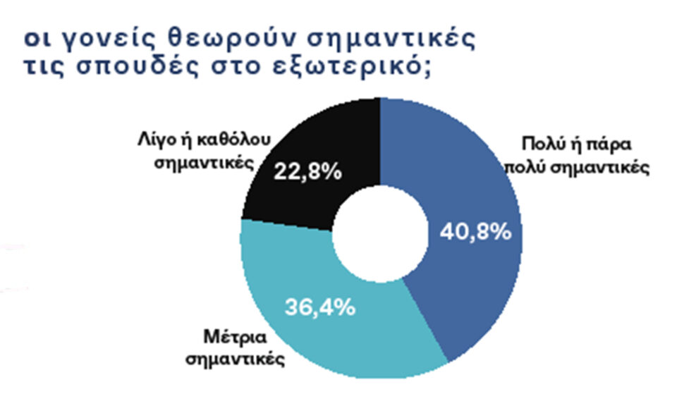Πώς βλέπουν τη γενιά Ζ οι γονείς της-10