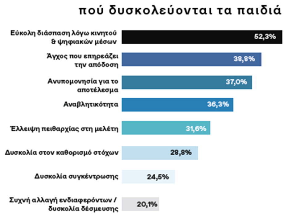 Πώς βλέπουν τη γενιά Ζ οι γονείς της-12