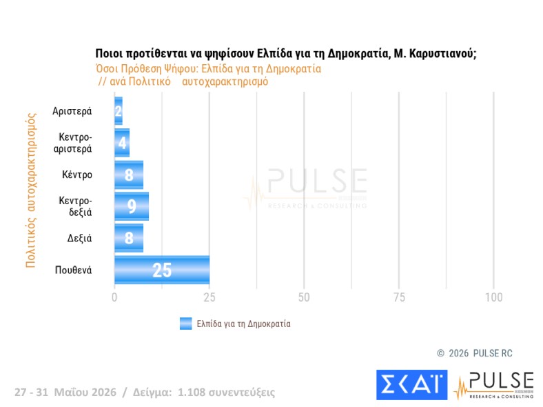 Δημοσκόπηση: Εννέα κόμματα στη Βουλή και κυβέρνηση συνεργασίας υπό όρους-3